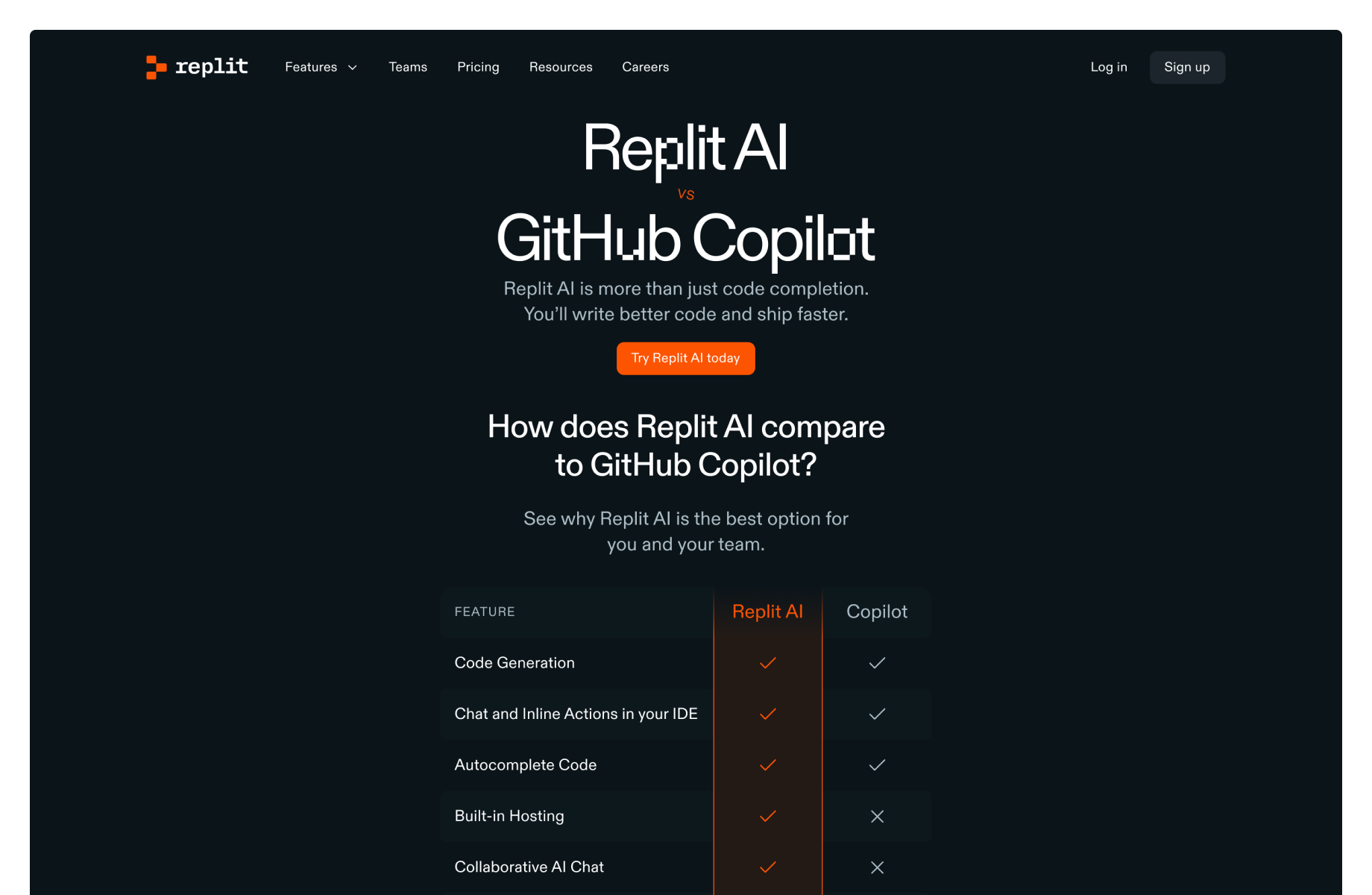 Hero section of Replit AI Comparison marketing page